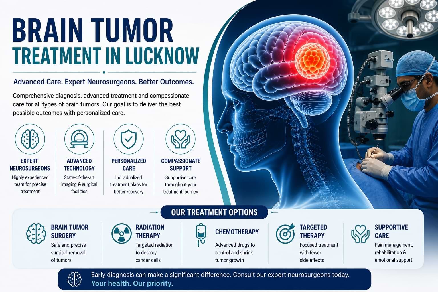 Brain Tumor Treatment in Lucknow